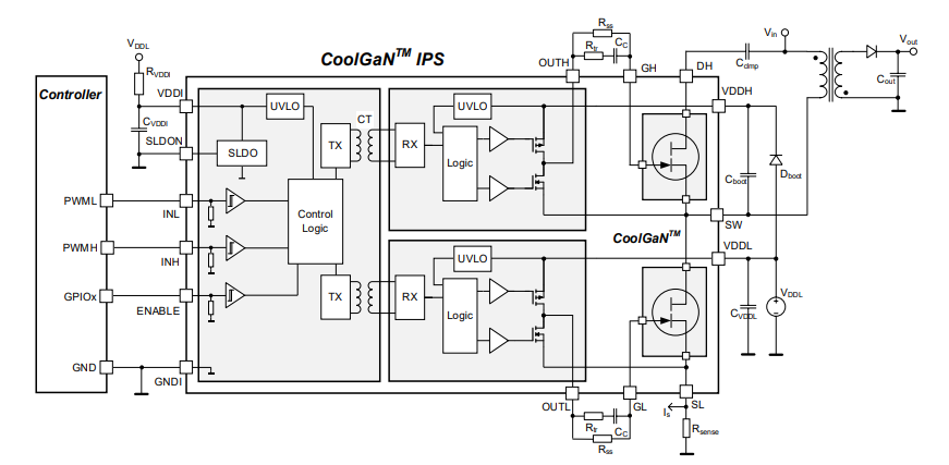 Applikations-Schaltungsdiagramm - Infineon Technologies CoolGaN™ Integrierte Leistungsstufen (IPS)